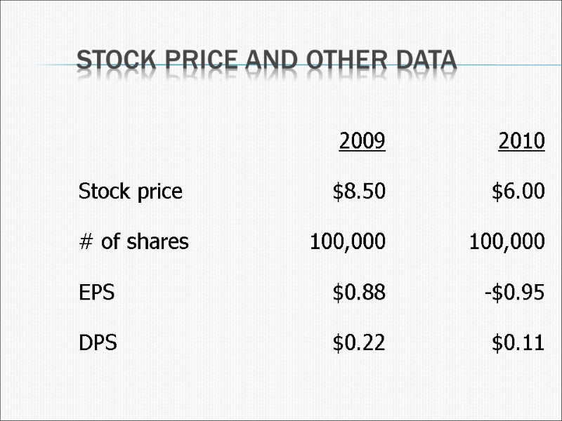 Stock Price and Other Data